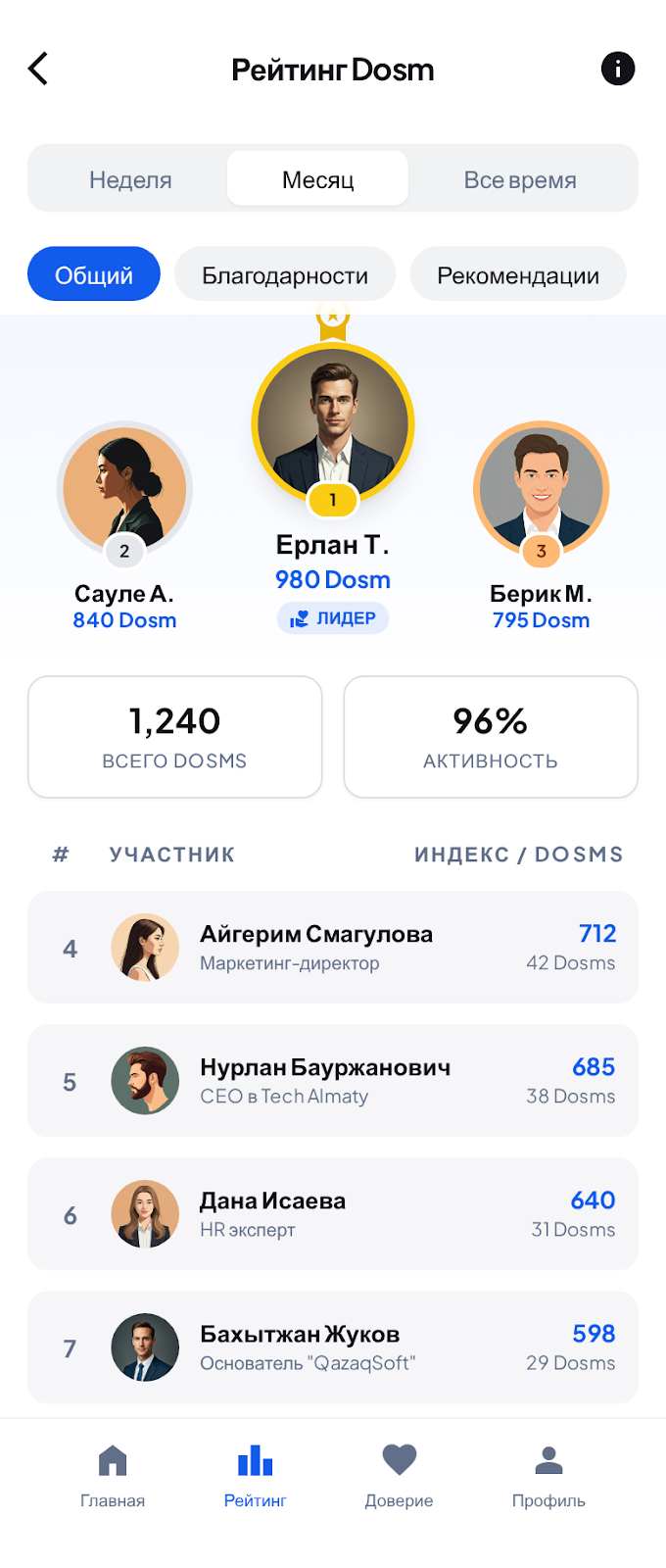 Система рангов Dosm